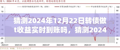 深度解析转债投资与市场预测，2024年12月22日转债做T收益能否实时到账？