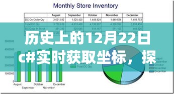 历史上的12月22日，跟随C坐标探索自然美景，寻找内心平静之旅