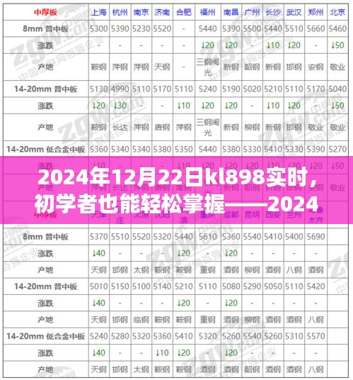 初学者也能轻松掌握，KL898实时任务操作指南（附日期，2024年12月22日）