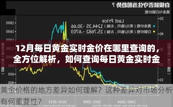 12月黄金实时金价查询攻略，全方位解析、产品特性、使用体验与竞品对比