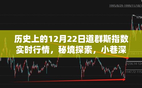 揭秘历史上的道群斯指数实时行情与秘境探索，小巷特色小店背后的故事