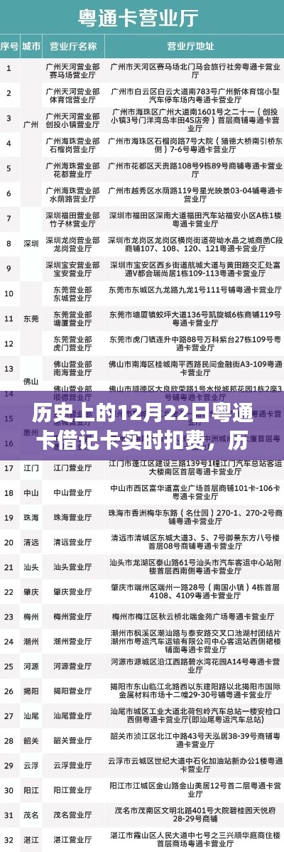 粤通卡借记卡实时扣费技术革新与发展历程回顾，历史上的12月22日回顾与前瞻