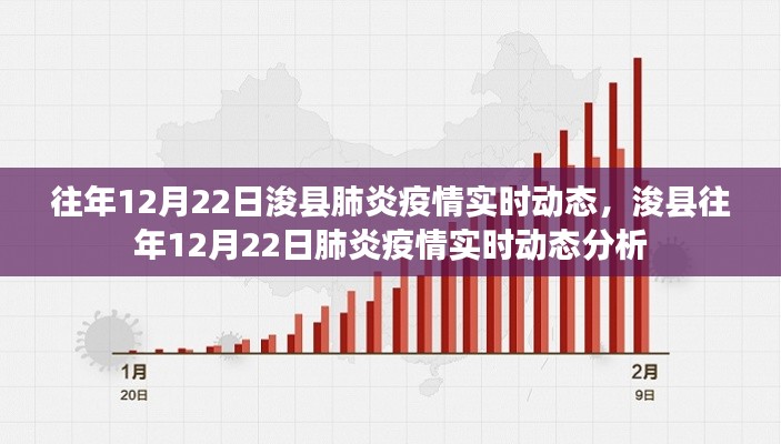 浚县往年12月22日肺炎疫情实时动态分析与报告