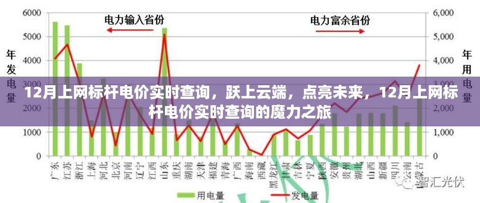 云端电价查询之旅，实时标杆电价点亮未来魔力之旅