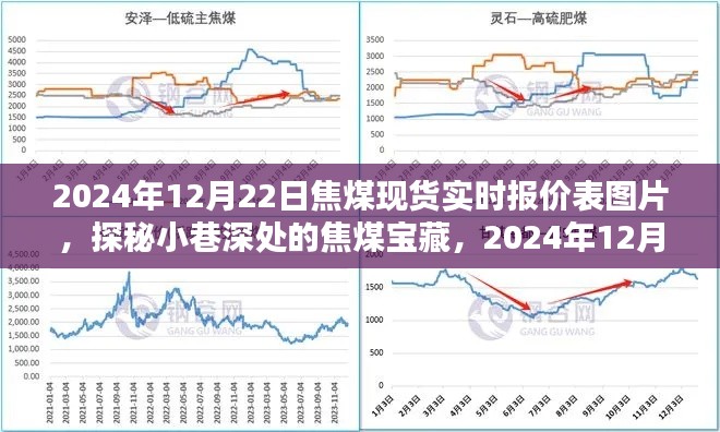 探秘小巷深处的焦煤宝藏，揭秘焦煤现货实时报价表图片，最新实时报价揭晓（日期标注）