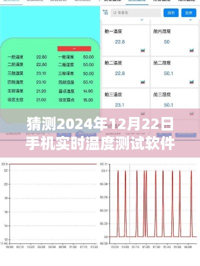 跨越时空的温暖，2024年手机实时温度测试软件的诞生与励志之旅