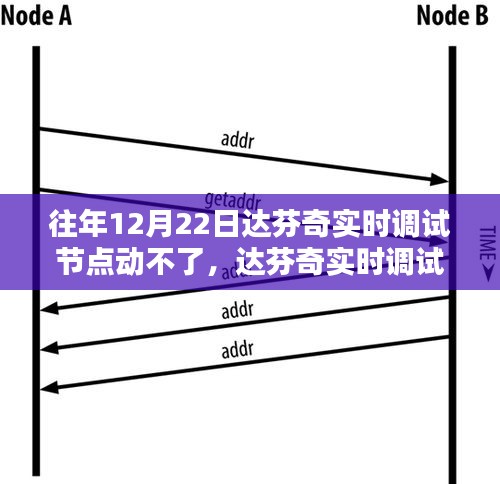 达芬奇实时调试节点故障解决方案，分步指南助你轻松应对问题节点动不了问题