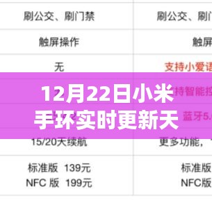 科技重塑生活