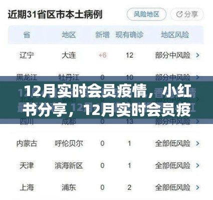 疫情最新动态