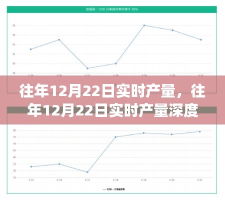 往年12月22日实时产量深度解析，特性、体验、对比及用户需求洞察