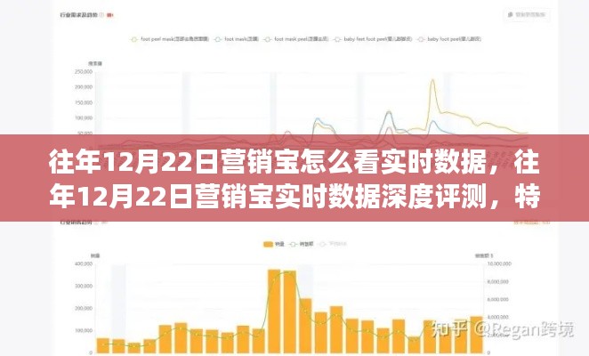 特性与体验
