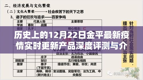 12月22日金平最新疫情实时更新产品深度评测与介绍全解析