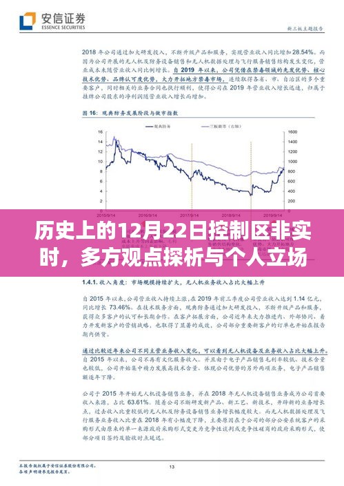 建议，历史上的12月22日控制区非实时状况，多方观点探析与立场阐述