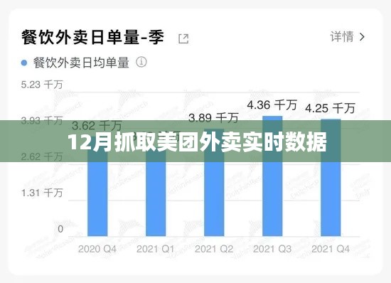 美团外卖实时数据抓取分析