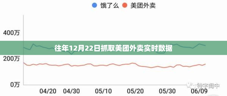 美团外卖实时数据抓取分析，往年12月22日数据揭秘