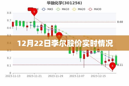 李尔股价最新实时动态（12月22日）