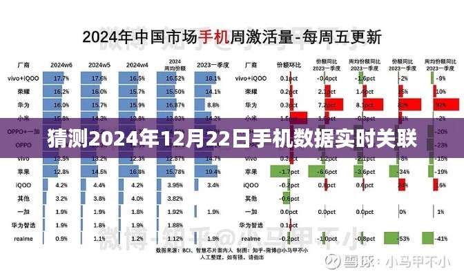 揭秘未来手机数据实时关联趋势，预测至2024年12月22日