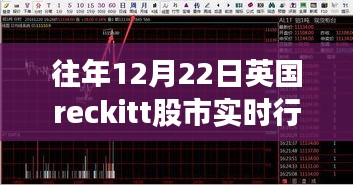 英国reckitt股市实时行情分析，历年12月22日走势解析