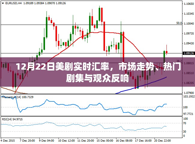 美剧市场走势与热门剧集实时汇率播报，观众反响热烈