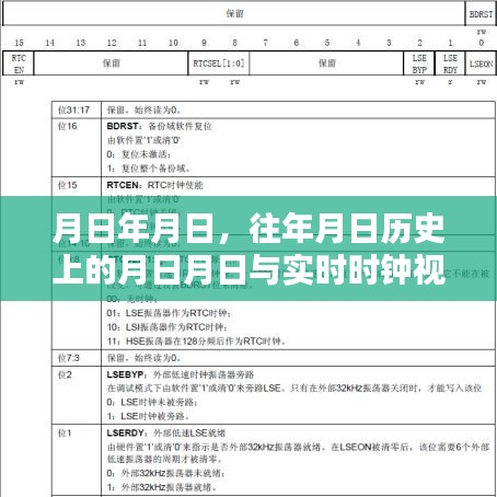 月日历史揭秘，时钟视频与时光回溯的交汇点
