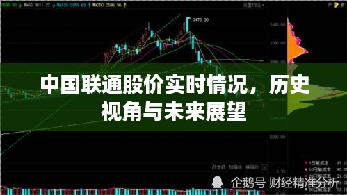 中国联通股价动态、历史回顾与未来展望