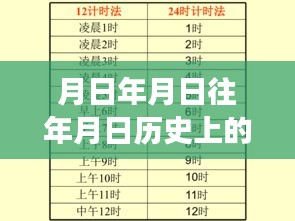 月日月日历史与路况实时观察的重要性分析
