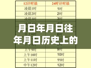 历史月日月日与四方股份行情最新分析猜测