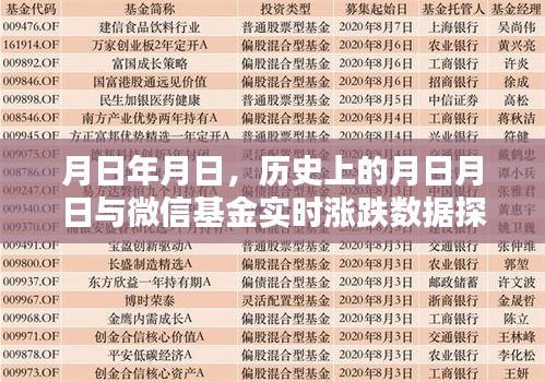 月日月日历史背景与微信基金实时涨跌数据探索