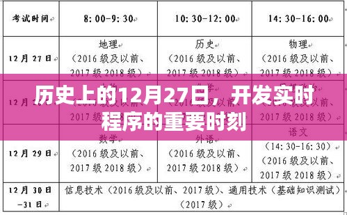 实时程序开发史上的重要时刻，12月27日回顾