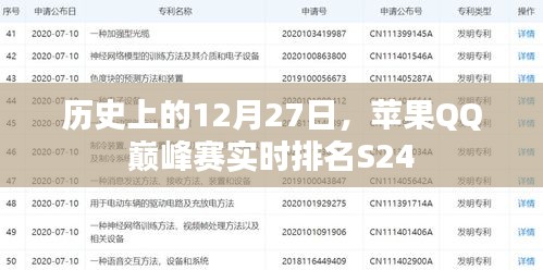 苹果QQ巅峰赛S24实时排名回顾，历史性的12月27日
