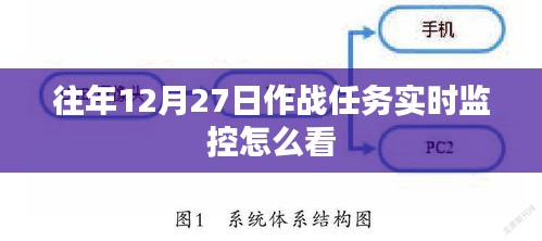 作战任务实时监控解读指南，如何查看往年12月27日数据