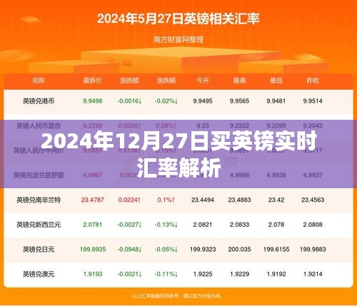 2024年12月27日英镑汇率实时解析报告