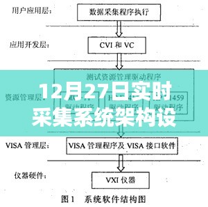 工程案例 第291页