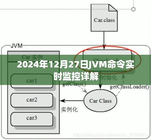 JVM命令实时监控详解，掌握JVM监控技巧，洞悉系统运行状态