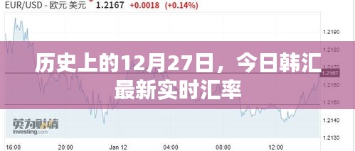 韩汇实时汇率更新，历史上的今天汇率走势