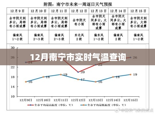 南宁实时气温查询（最新更新）