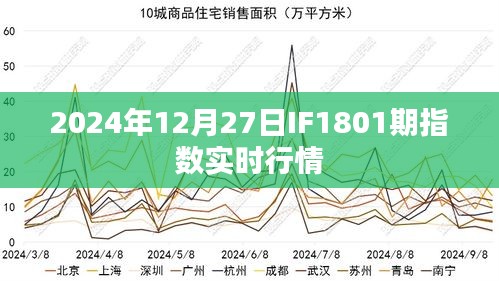2024年IF1801期指数实时行情概览
