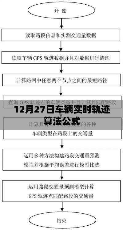 车辆实时轨迹算法公式解析，12月27日详解