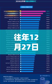 电脑查看CPU实时帧率指南，往年12月27日数据解析