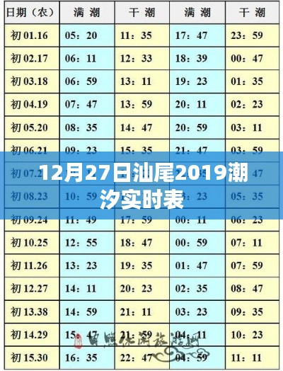 汕尾潮汐实时表（2019年12月27日）