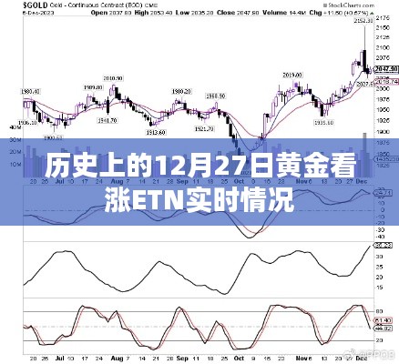 黄金市场趋势分析，黄金看涨ETN实时动态回顾（历史篇）