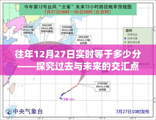 往年12月27日实时时间交汇点分析，历史与未来的交汇时刻