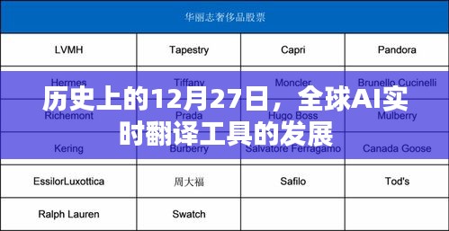 全球AI实时翻译工具发展史，回望12月27日的重要时刻
