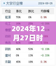 关于成语探析，时事务成语解析在2024年12月27日