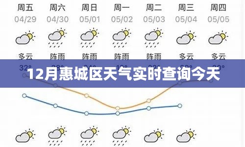 惠城区今日天气预报实时查询