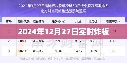 最新消息，2024年12月27日股市炸板实时分析