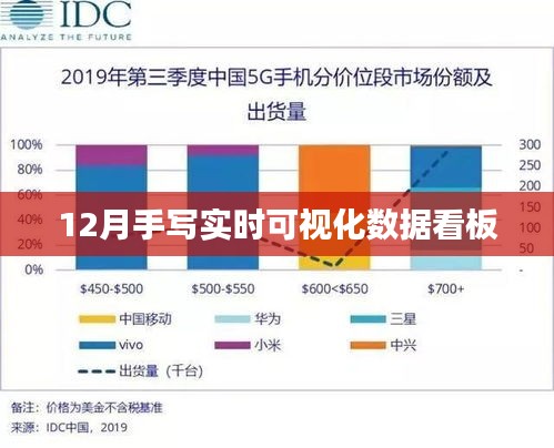 实时可视化数据监控看板——掌握每月业务动态