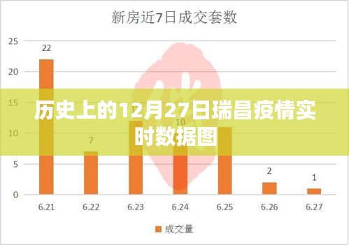 瑞昌疫情实时数据图（历史12月27日数据）