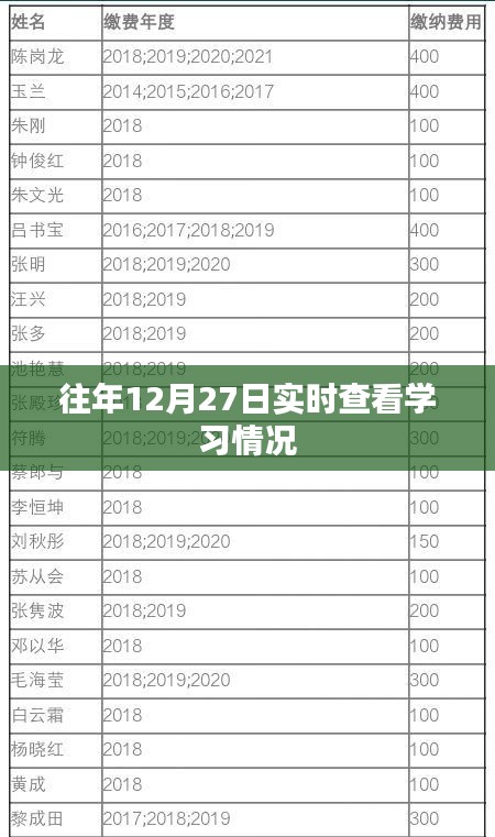 往年12月27日学习进度实时跟踪