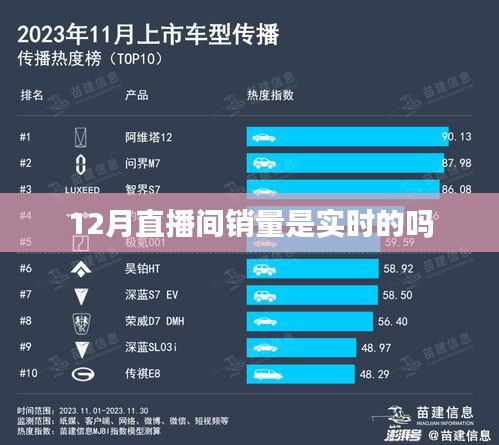 直播销量实时性解析，12月直播间销量真实吗？